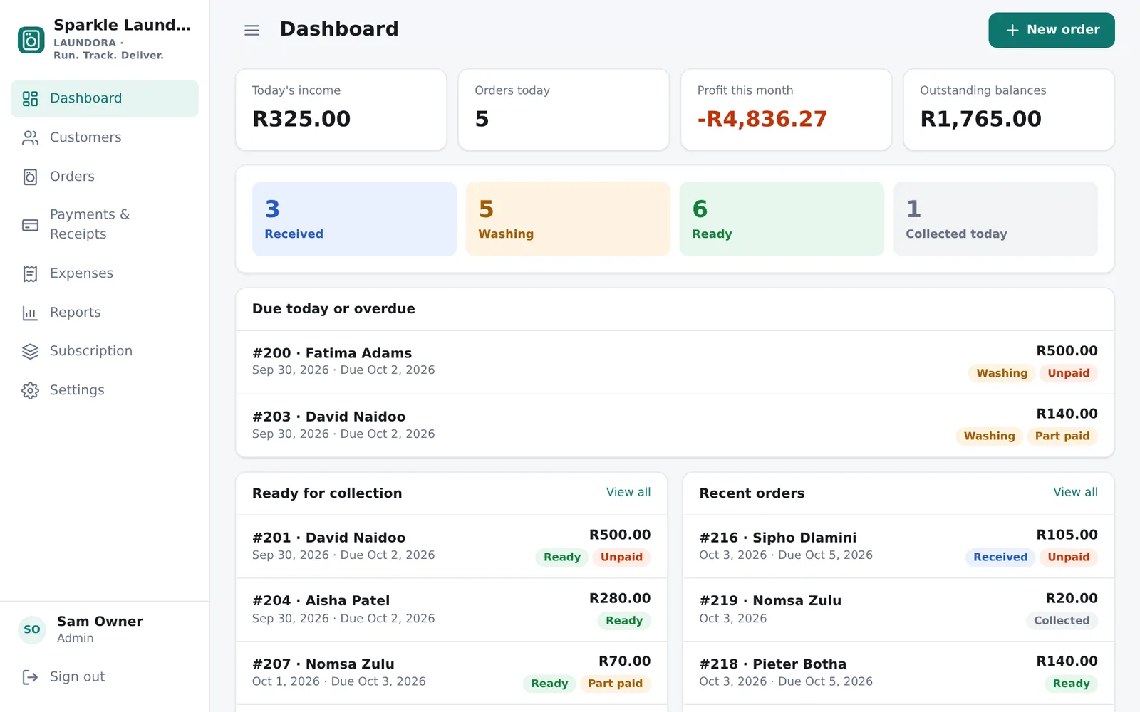 The LAUNDORA dashboard showing today's income, orders in progress and orders ready for collection